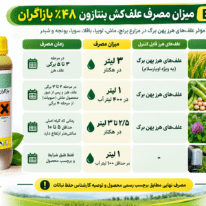 سم علف کش بنتازون ۴۸٪ بازاگران BASF آلمان ۱ لیتری | Basagran 480 SL
