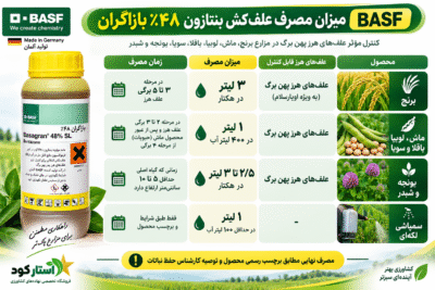 سم علف کش بنتازون ۴۸٪ بازاگران BASF آلمان ۱ لیتری | Basagran 480 SL